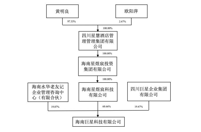 转型、易主两不误,“跨界专业户”三五互联“残局”求解