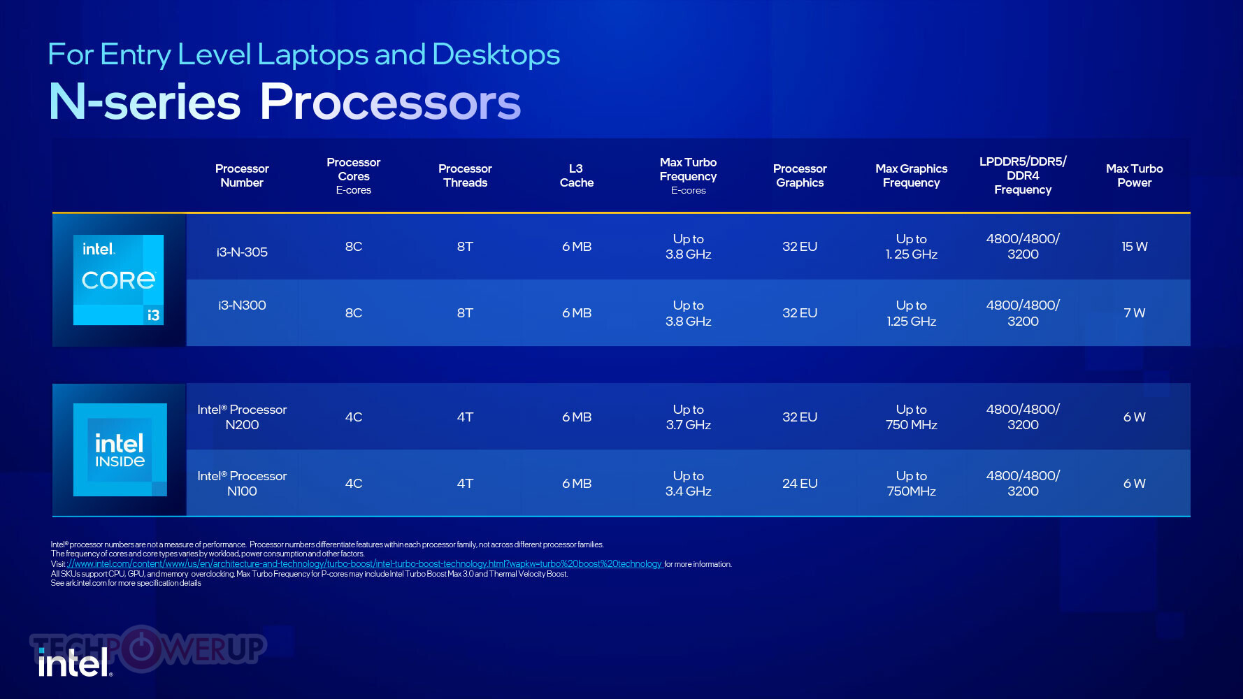 英特尔发布N系列入门级移动处理器仅包含E核心
