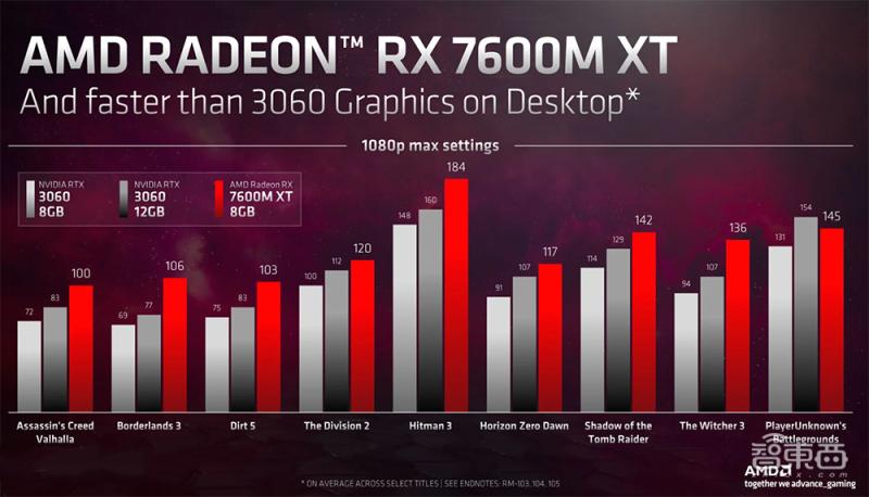 amd新的人工智能芯片,amd推出能运行更大模型的ai芯片