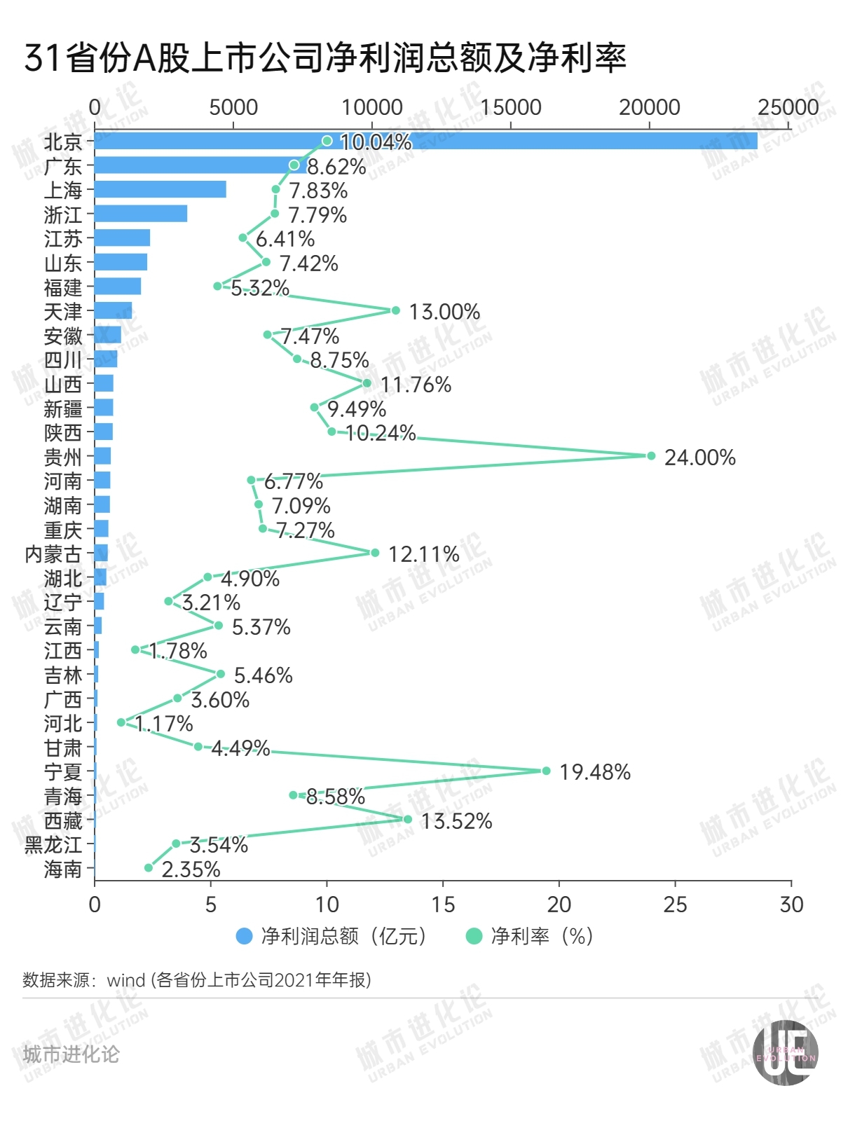 a股2020区域图鉴,各市a股排名