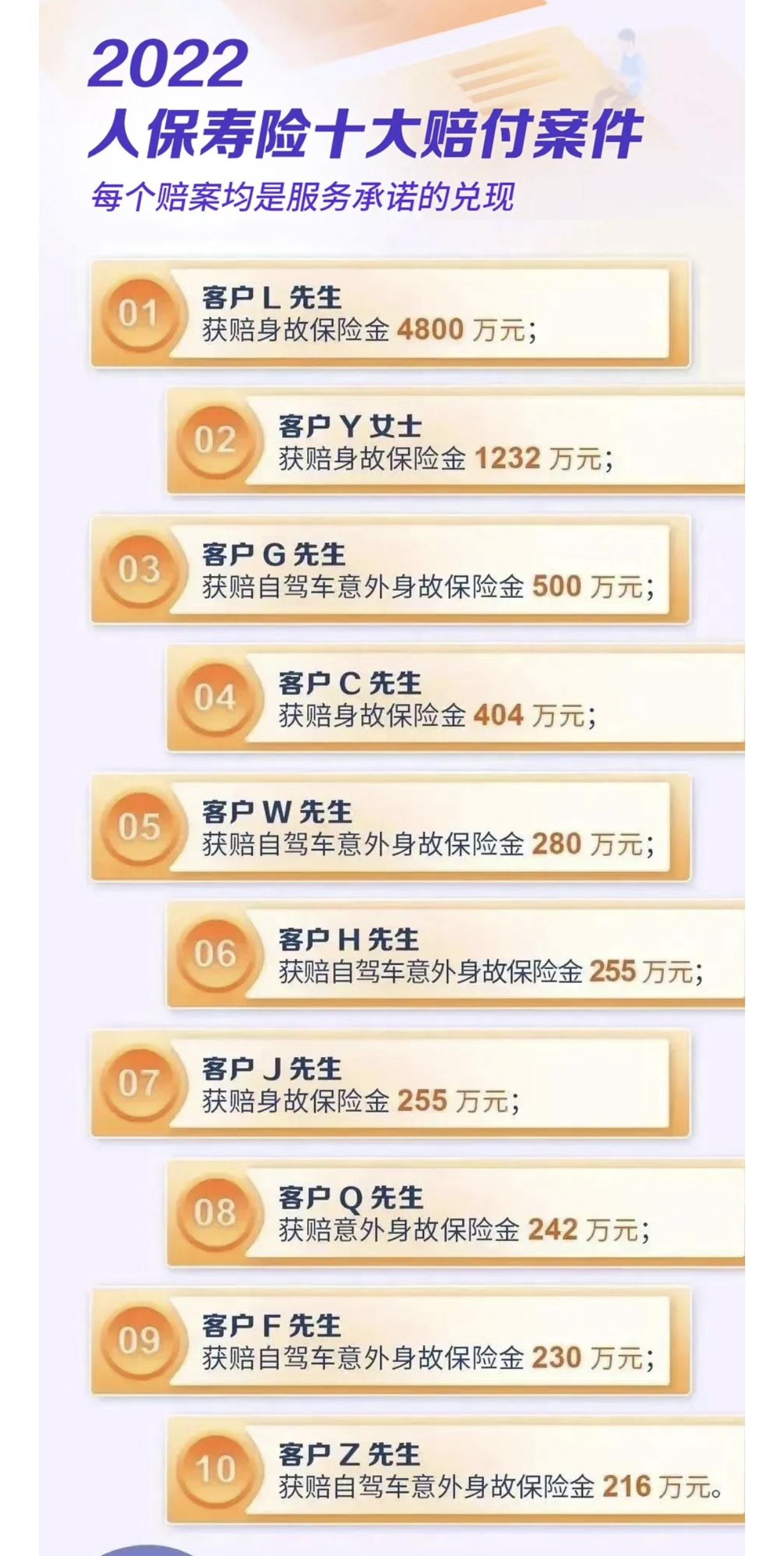 人保2022年车险保费价目表,人保财险理赔进度查询