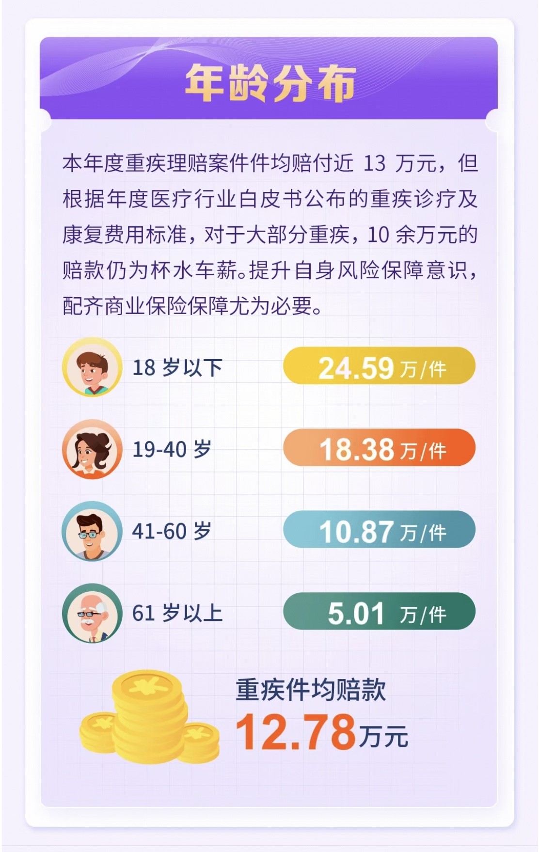 人保2022年车险保费价目表,人保财险理赔进度查询