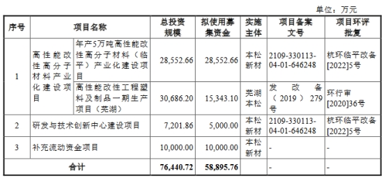 本松新材股票最新消息,本松新材终止创业板ipo