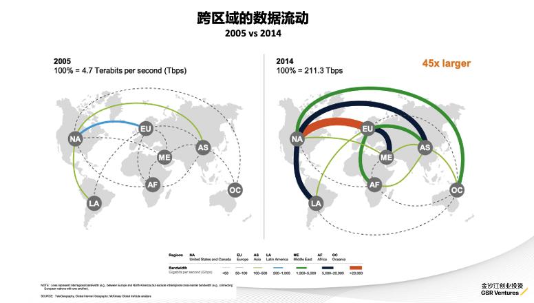 只知道ChatGPT?金沙江创投2023科技投资展望:五大趋势,19家全球创新公司巡礼