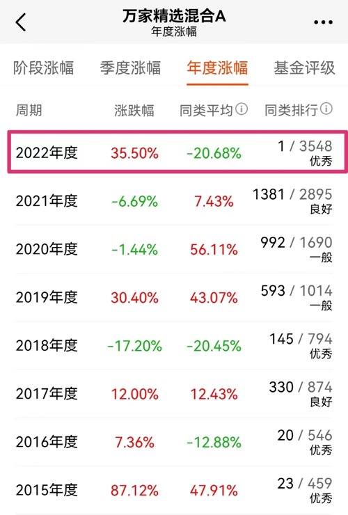 买冠军基金的风险,冠军基金遭清盘因规模不达标