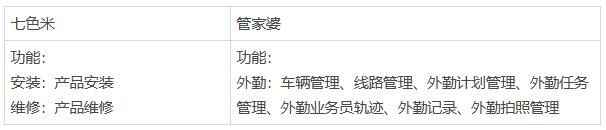 七色米进销存怎么样,七色米进销存教学