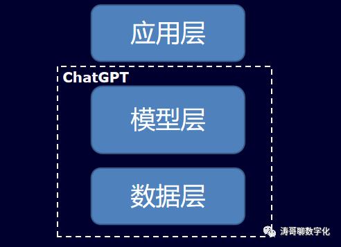 从chatgpt看人工智能发展趋势,chatgpt对未来商业的影响