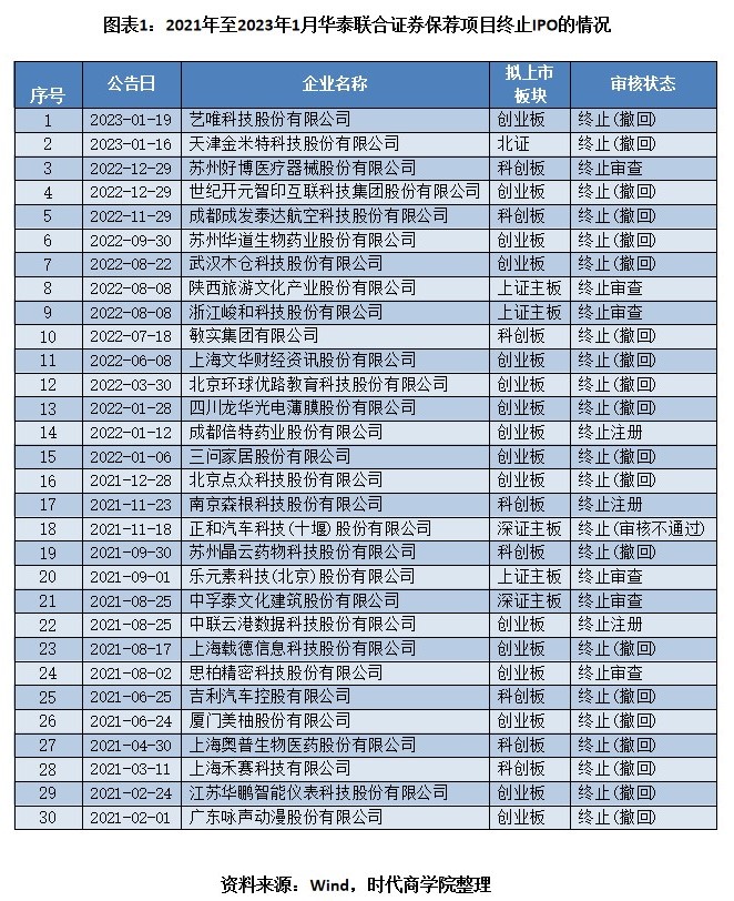 对违规经营责任追究的认识,对违法犯罪知情不报违法吗