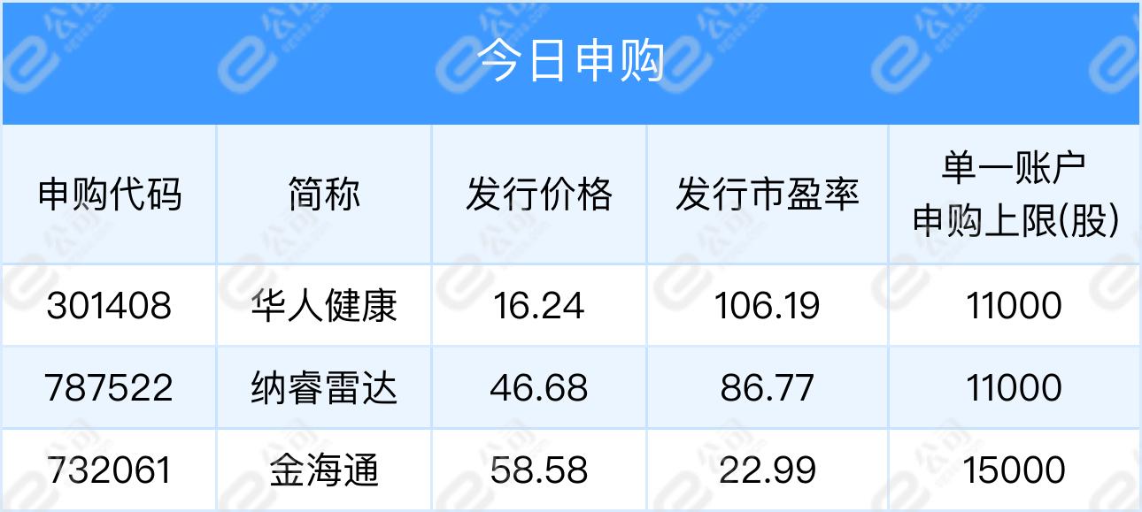 【早知道】全面实行股票发行注册制正式实施；第八批国家药品集采启动