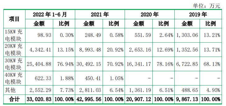 优优绿能超50%收入是关联交易小米突击入股估值翻倍、上市募资超过资产总额