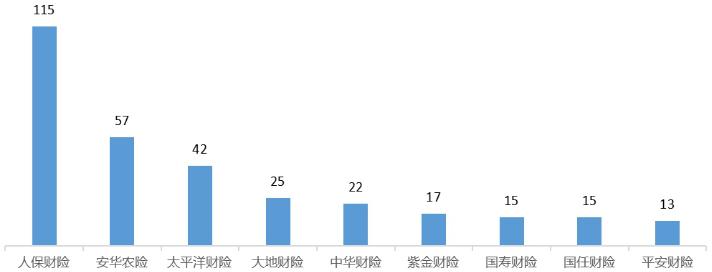 12315投诉人保财险,内蒙古人保财险官网