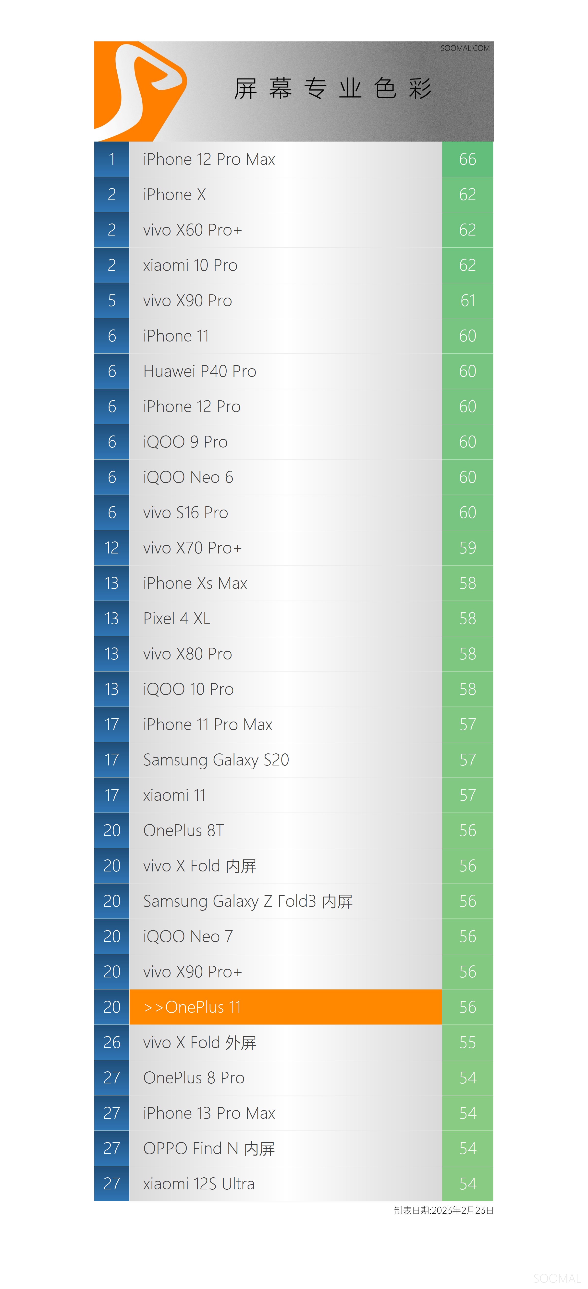 一加oneplus11屏幕总成,一加oneplus11是曲面屏吗