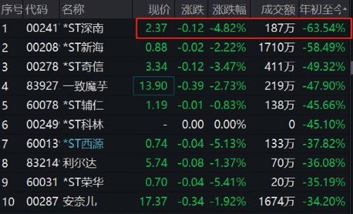 地天板战法详解,地天板涨停没封住