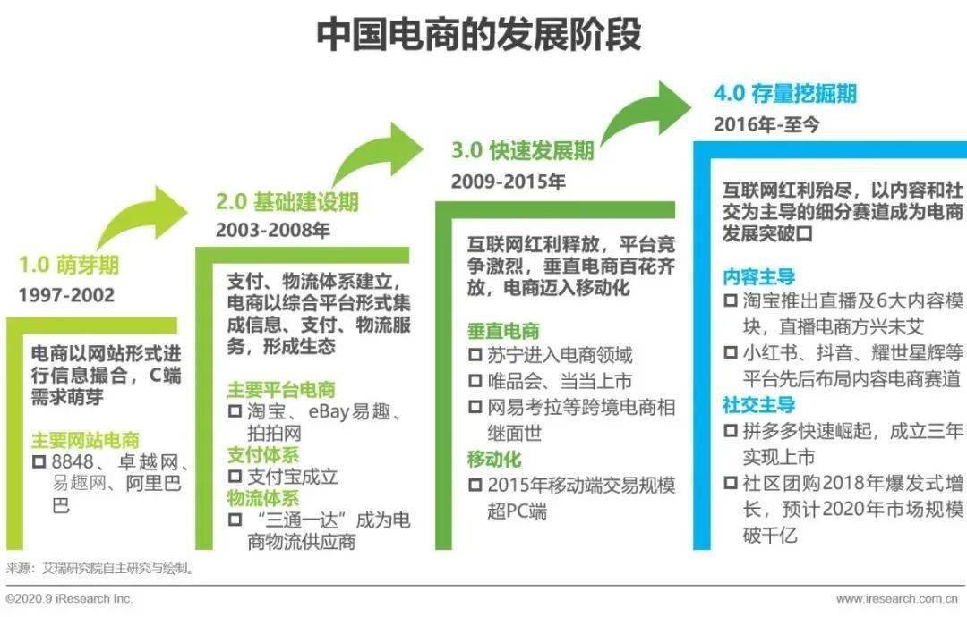 内容电商营销模式分析,电商视频营销分析