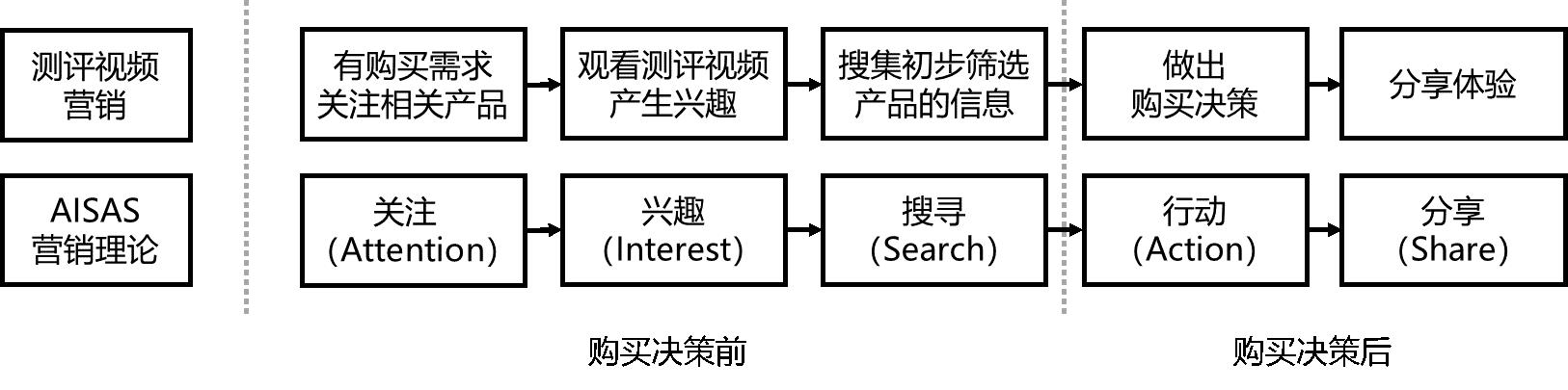 内容电商营销模式分析,电商视频营销分析