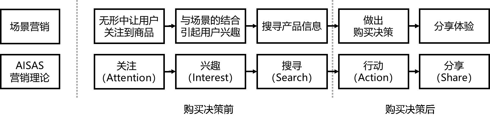 内容电商营销模式分析,电商视频营销分析