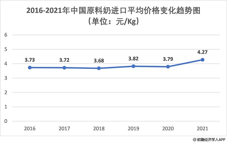国产奶粉降价吗,国产奶粉为什么会降价