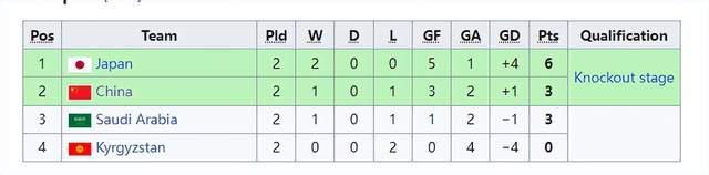 u20亚洲杯越南vs中国比赛结果,u20亚洲杯越南队比赛