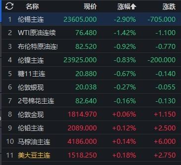 美联储议息会议期货早评,美联储鲍威尔金价预测