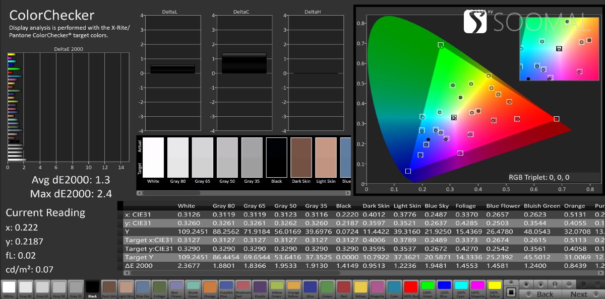 oppofindx6pro屏幕真的好,oppofindx6pro和findx6区别