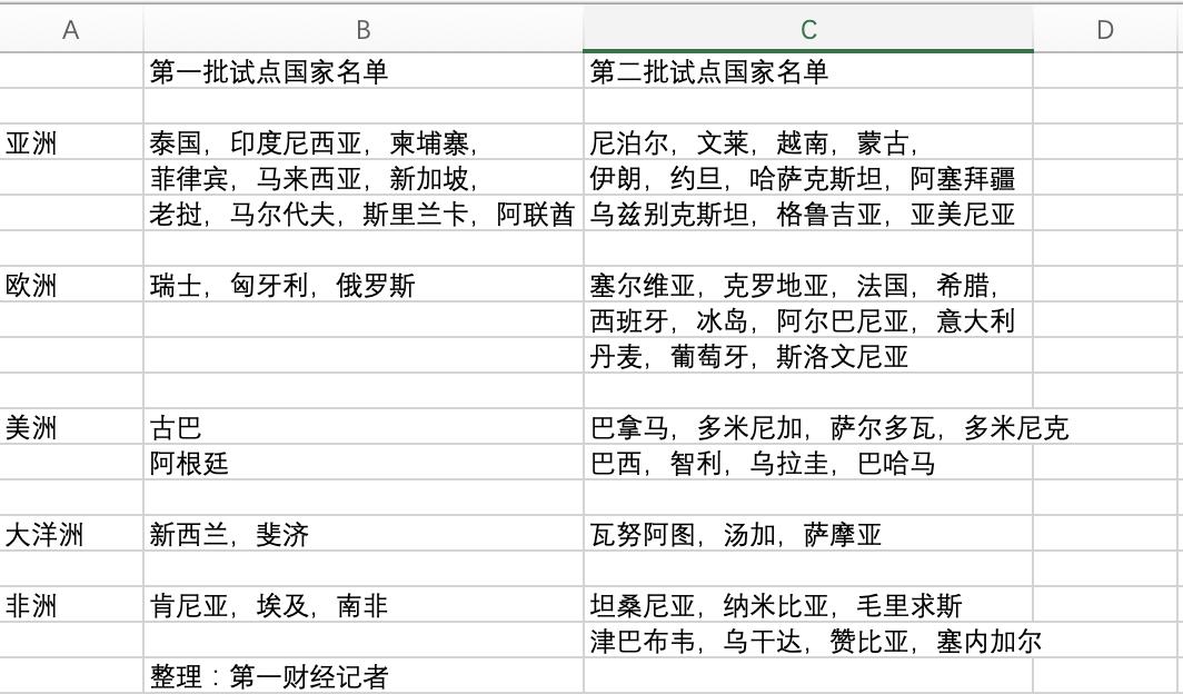 出境游新线路,出境游激增20倍