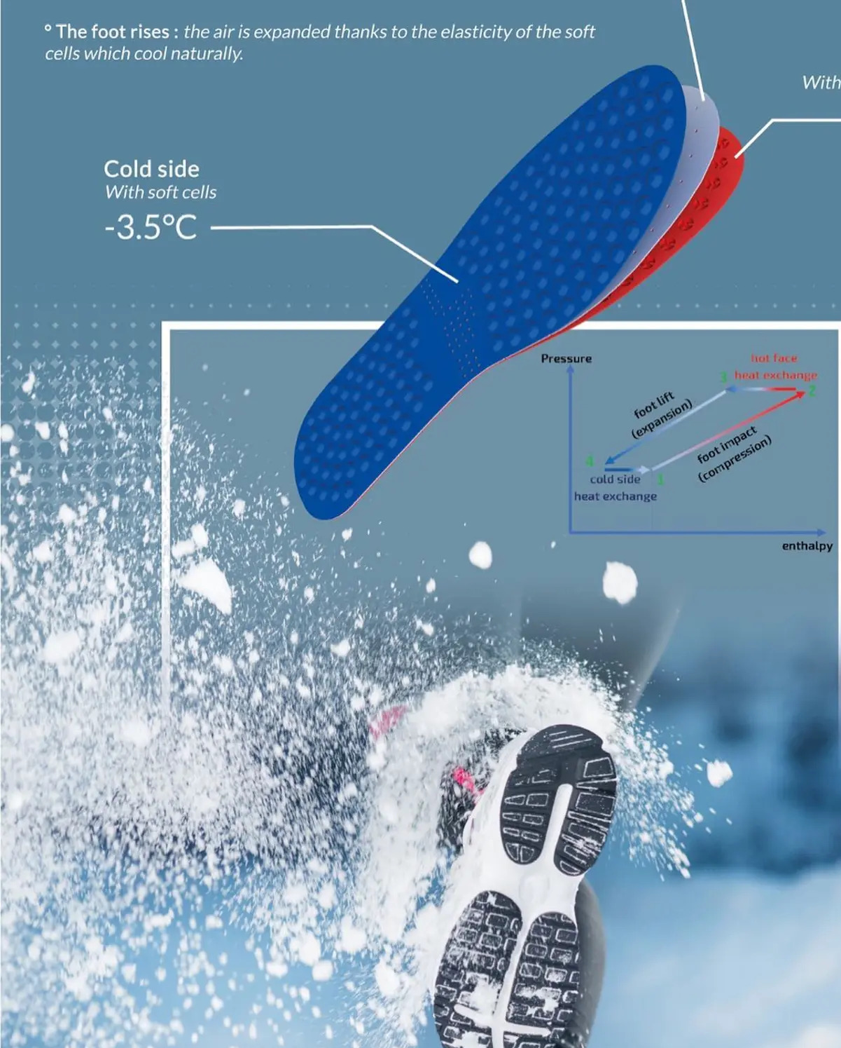 鞋垫自动加热,循环利用自发热鞋垫