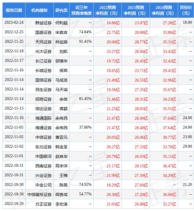东吴证券给予中航光电买入评级,亨通光电国际评级