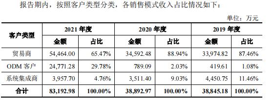 疑似学历造假，艾罗能源实控人自曝欠亲家3亿元