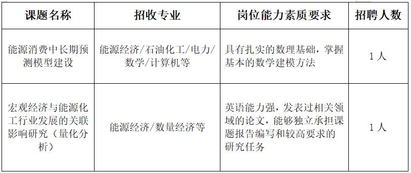 3家央企单位正式招聘,近期央企招聘公告大全