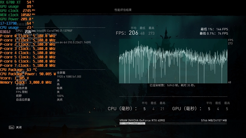 酷睿i71370p和锐龙7840对比,酷睿i7-13650hx相当于锐龙几