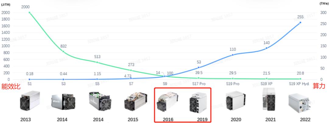 摄像头芯片企业龙头,摄像头芯片巨头