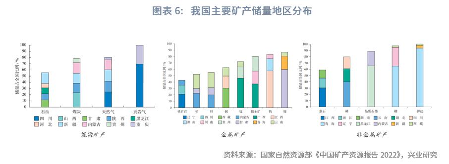 中国经济格局全景解读,中国区域经济改革