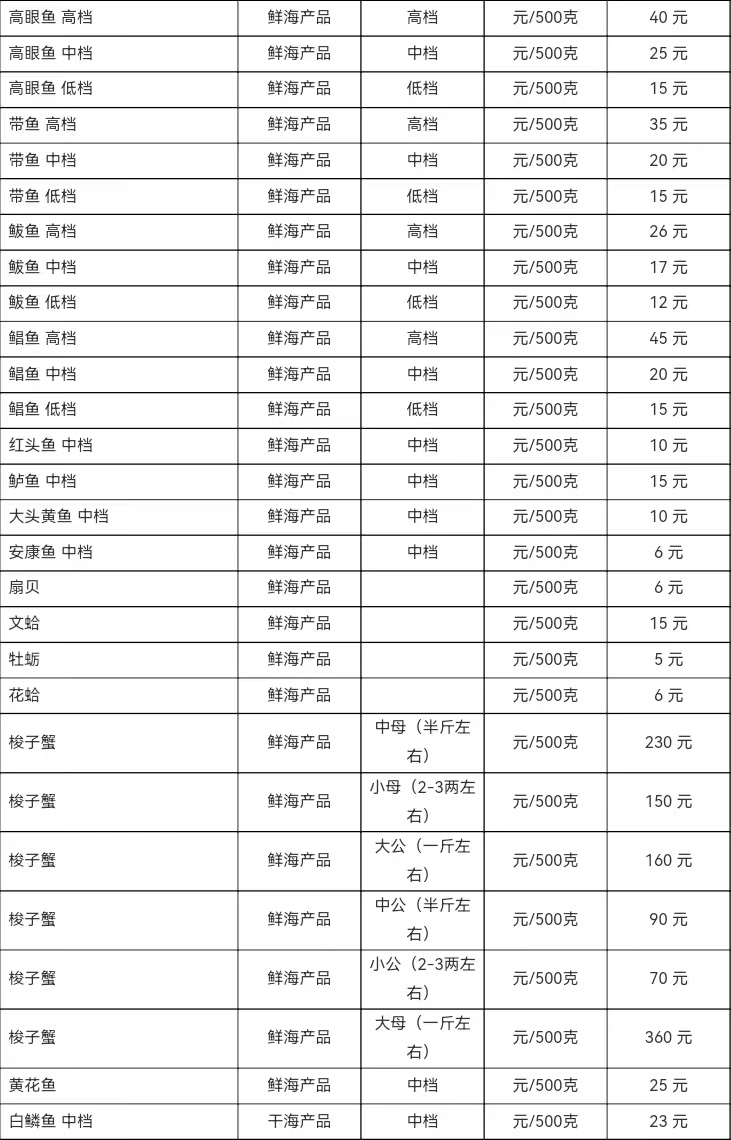 吃完烧烤来日照｜海鲜篇：春味正好，日照“虾婆”透肥！震鲜！