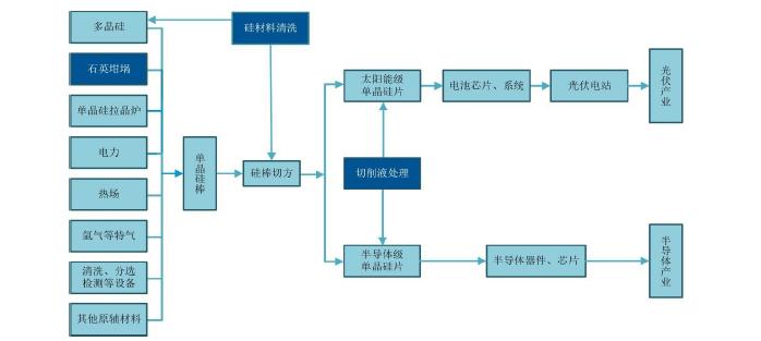 欧晶Q1净利暴增近3倍，砂子紧俏的“红利”还在丨见智研究