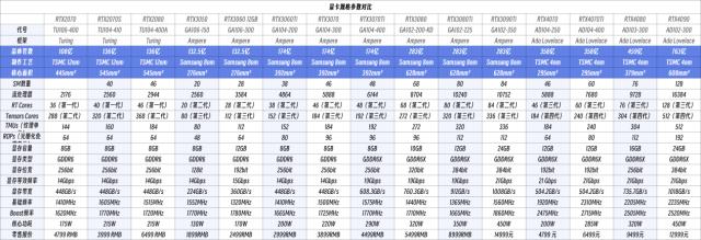 主流显卡的AI算力,ai算力显卡推荐