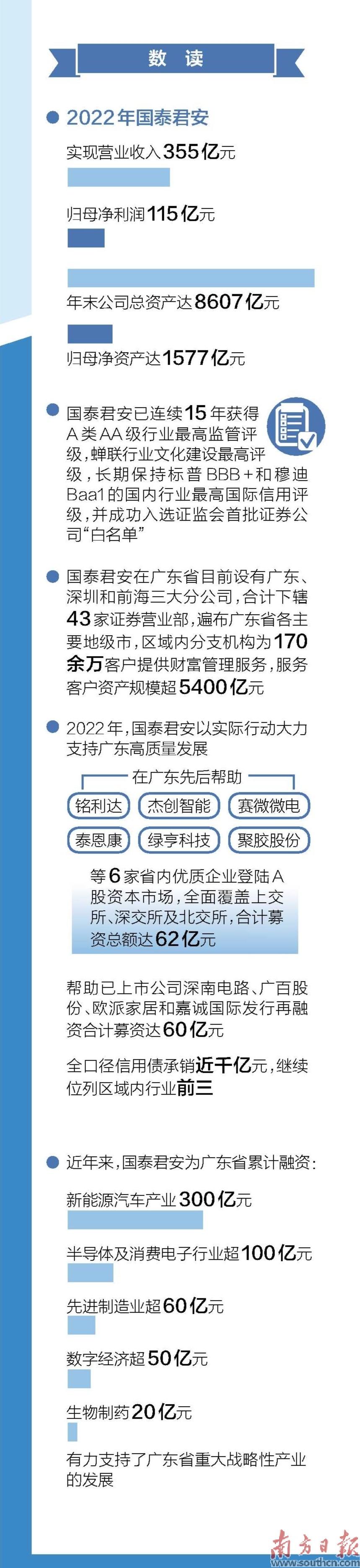 服务广东开新局金融报国再出发