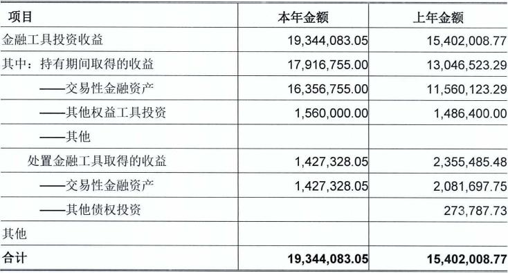 英大证券近几年营业额,英大资产待遇