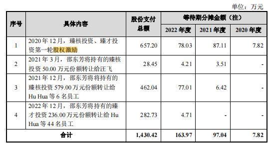 7亿短债缺口，永臻股份IPO前清理铝锭库存“补血”