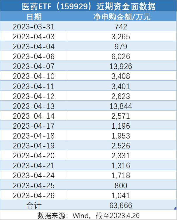 医药etf最新走势,今日股市行情医药etf