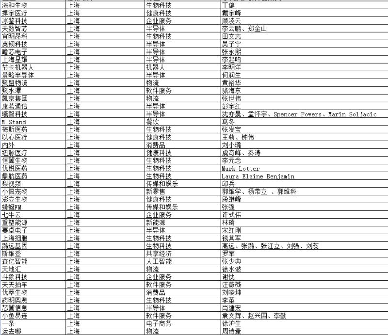 长沙独角兽公司,长沙独角兽企业名单