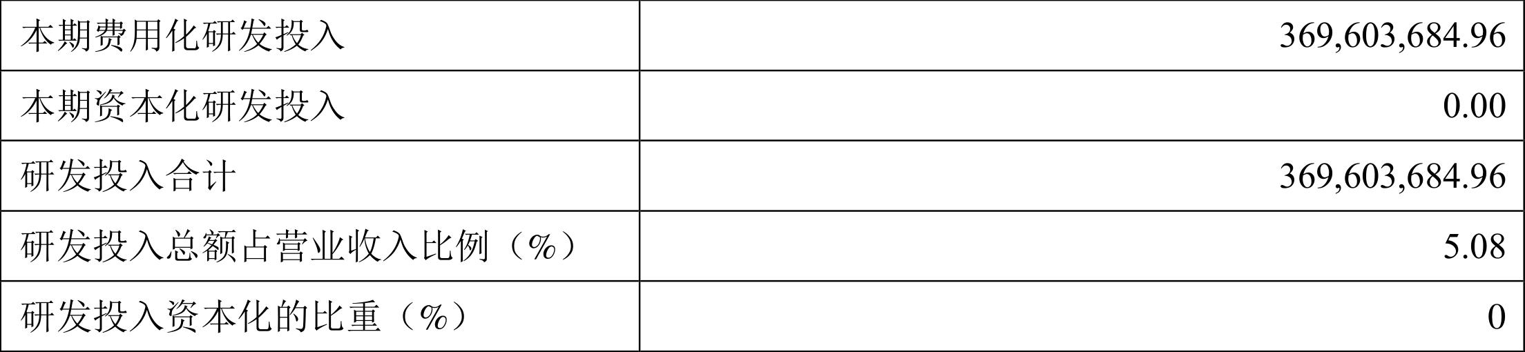 欧普照明2024年第一季度营收,欧普照明净利润2017
