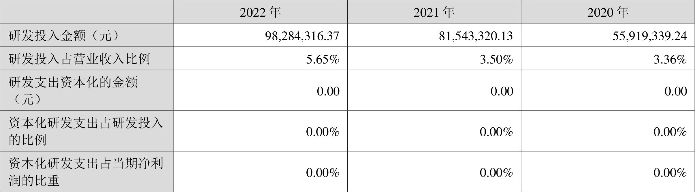 朗科智能2020年年度业绩报告预告,朗科智能未来3年业绩