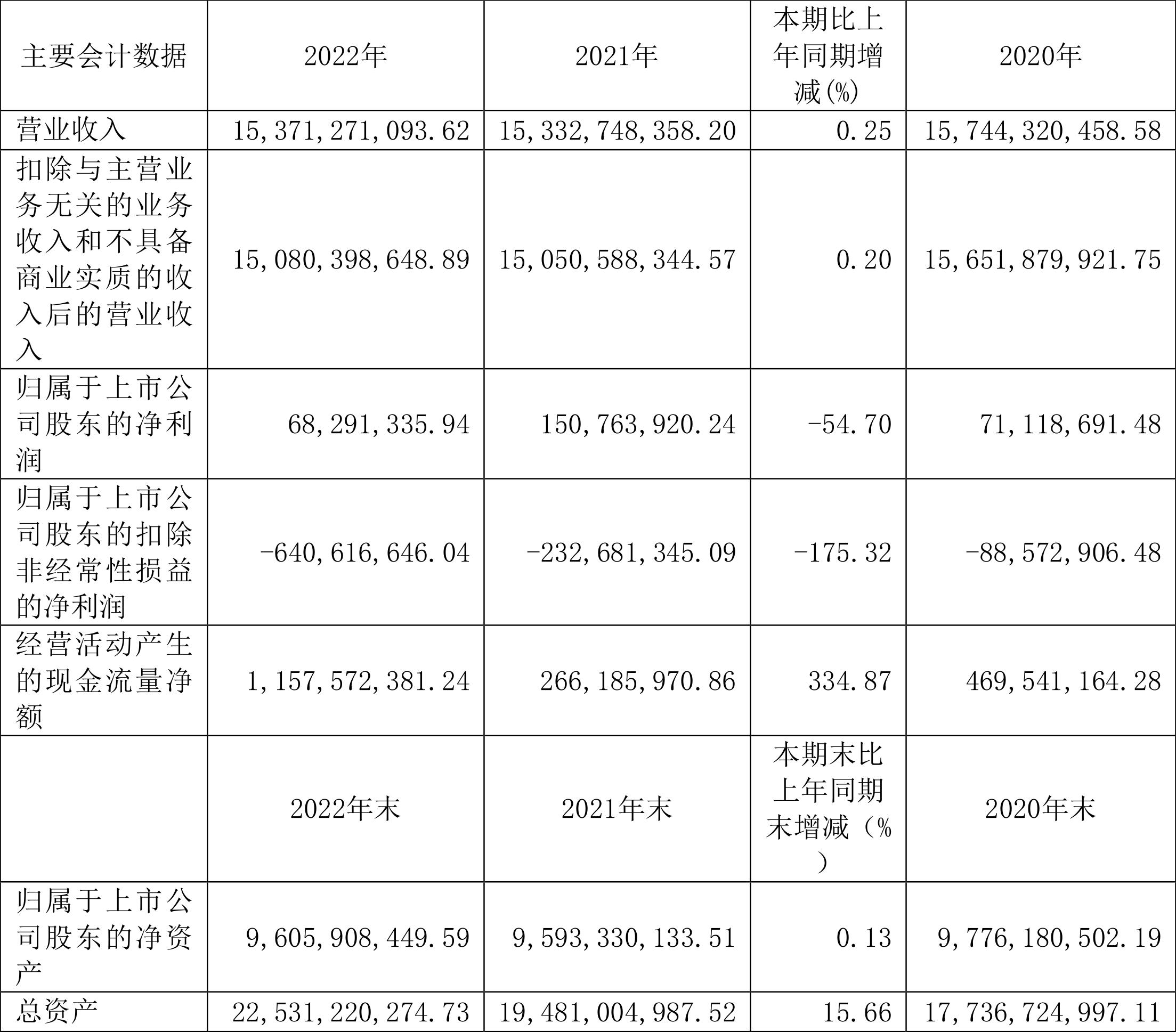 海南橡胶最新财报,海南橡胶2023年全年业绩