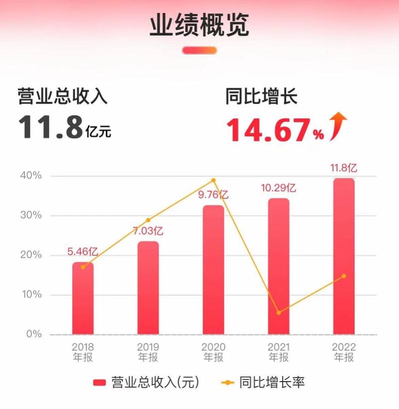 万兴科技加班多不多,万兴科技加班