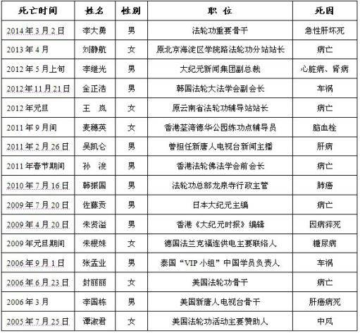 “*轮法**功”“四大家族”疯狂敛财见证弟子们的血与泪