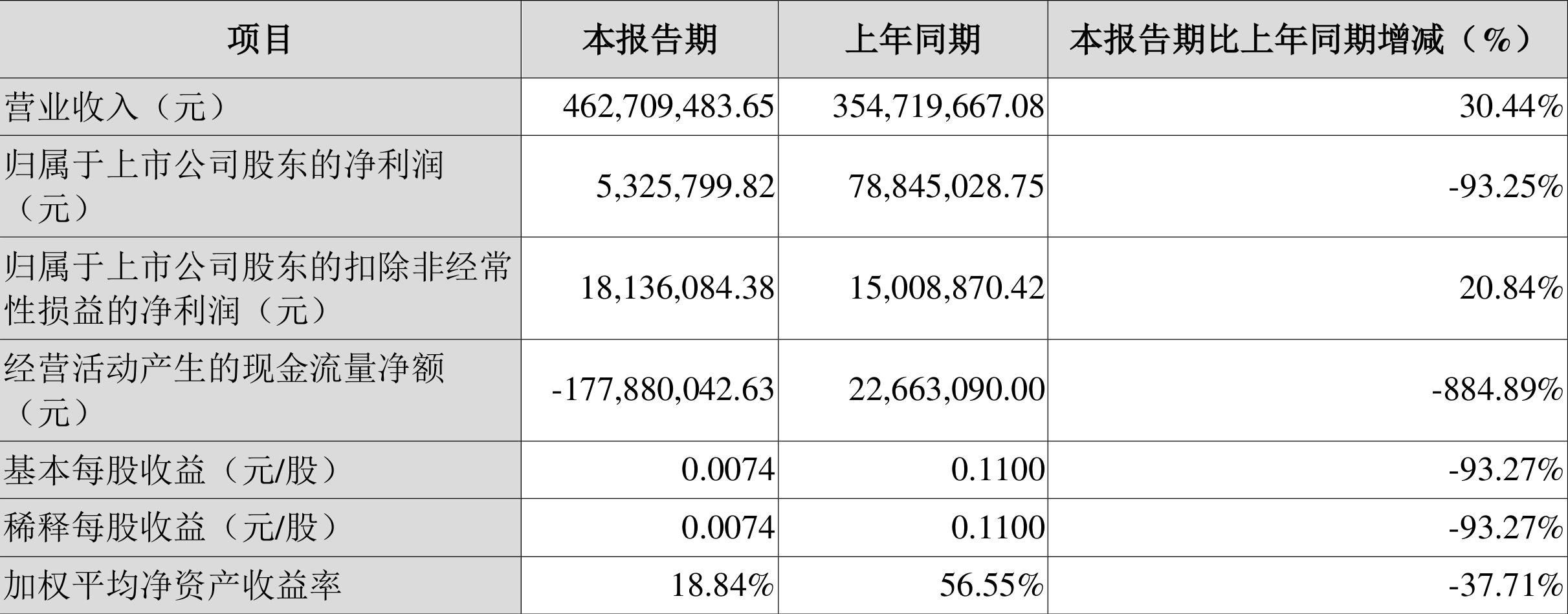嘉寓股份近5年利润分析,嘉寓股份2014财报