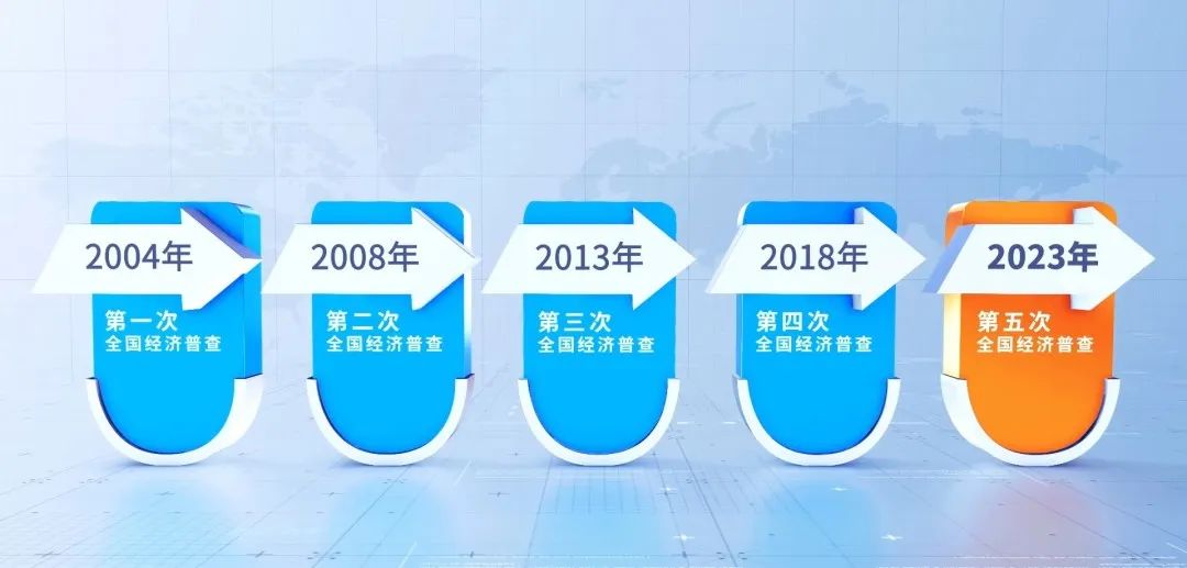 留言送好礼！为“五经普”助力打CALL