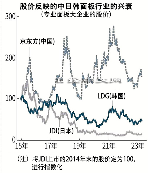 京东方三星开启oled专利战,三星向京东方发起专利战