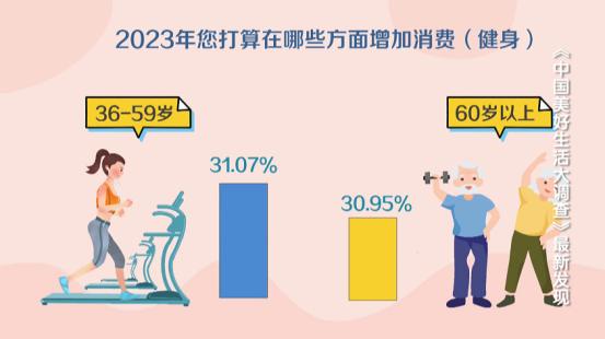 昆明玩乐又能健身的好去处,昆明适合健身的地方