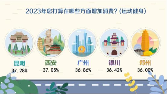 昆明玩乐又能健身的好去处,昆明适合健身的地方